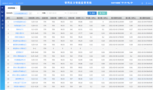 城镇供水执掌讯息编制、都会灵巧管网执掌讯息编制、灵巧管网金年会